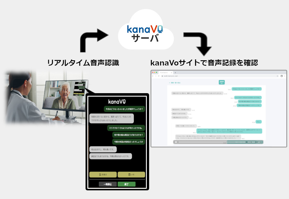 kanaVoオンライン診療